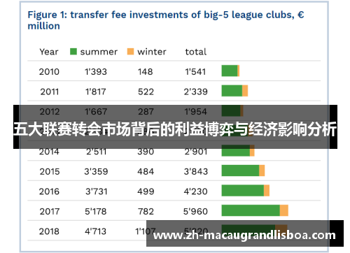 五大联赛转会市场背后的利益博弈与经济影响分析